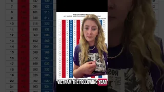 Vietnam Draft Lottery