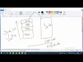 JMeter Core to Advanced with BeanShell Demo