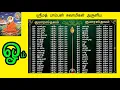Download Lagu ஸ்ரீமத் பாம்பன் குமரகுருதாச சுவாமிகள் அருளிய குமாரஸ்த்தவம் பாடல் | Kumarasthavam Lyrics in Tamil