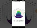 3D graph Matplotlib Numpy Python