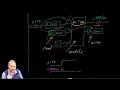 Micro800 PLC Lecture 9 Built-in functions