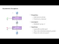 Cryptography with Python 14 Asymmetric encryption with RSA