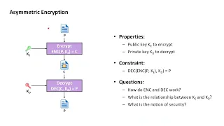Cryptography with Python 14 Asymmetric encryption with RSA
