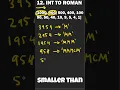 How to Solve Integer to Roman Numeral - LeetCode 12