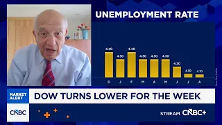 If midterms weren't on the horizon, the Fed would raise rates, says Wharton Professor Jeremy Siegel