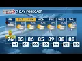 Today s Weather - Avaionia Smith May 5th 2023