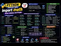 Python Math Module import math Explained Complete Guide Lecture 27