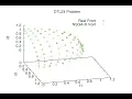 Solving DTLZ4 using NSGA-III