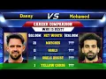 Download Lagu Danny Ings VS Mohamed Salah Football Stats