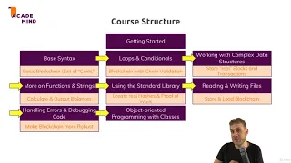 Learn Python by Building a Blockchain Cryptocurrency Course Outline