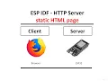4 - ESP IDF HTTP Server with static HTML page for ESP32