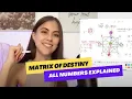 What is a Matrix of Destiny or Matrix of Fate All 22 Energies Explained