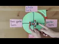 Year 2 Position and Direction Clockwise and Anti-Clockwise