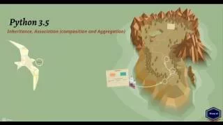 Inheritance Association composition and aggregation - Python 3 5