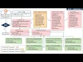 Trigger Architecture Framework in Apex Salesforce