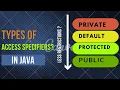 Access Specifiers in Java Beginners Public Private Protected Default