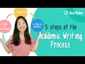 5 Steps of the Academic Writing Process Scribbr