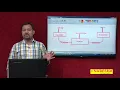 Servlet Tutorial Part 11 Cookie Session Tracking Process in Servlet Advanced Java Mr Venkatesh