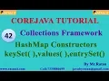 Core java Collections Framework -42 Hash Map Constructors By Ratan sir