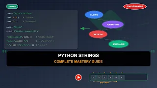 Python Strings Tutorial for Beginners Slicing Formatting String Methods Split Join and More