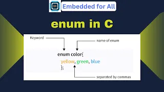 The enum enumeration data-type in C