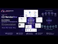 AI-Powered ITSM ITAM ServiceOne Enterprise IT Service Management Platform AIQube Technologies