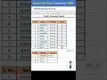 SUMIF Formula in excel advanced excel tutorial