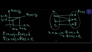 Functions Part 1 - Definition and Properties