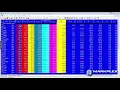 Tutorial 148 Using the Global Dictionary with Radarcreen