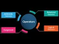 java for beginners episode 8 operators