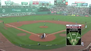 Boston Red Sox vs Kansas City Royals August 23 2015