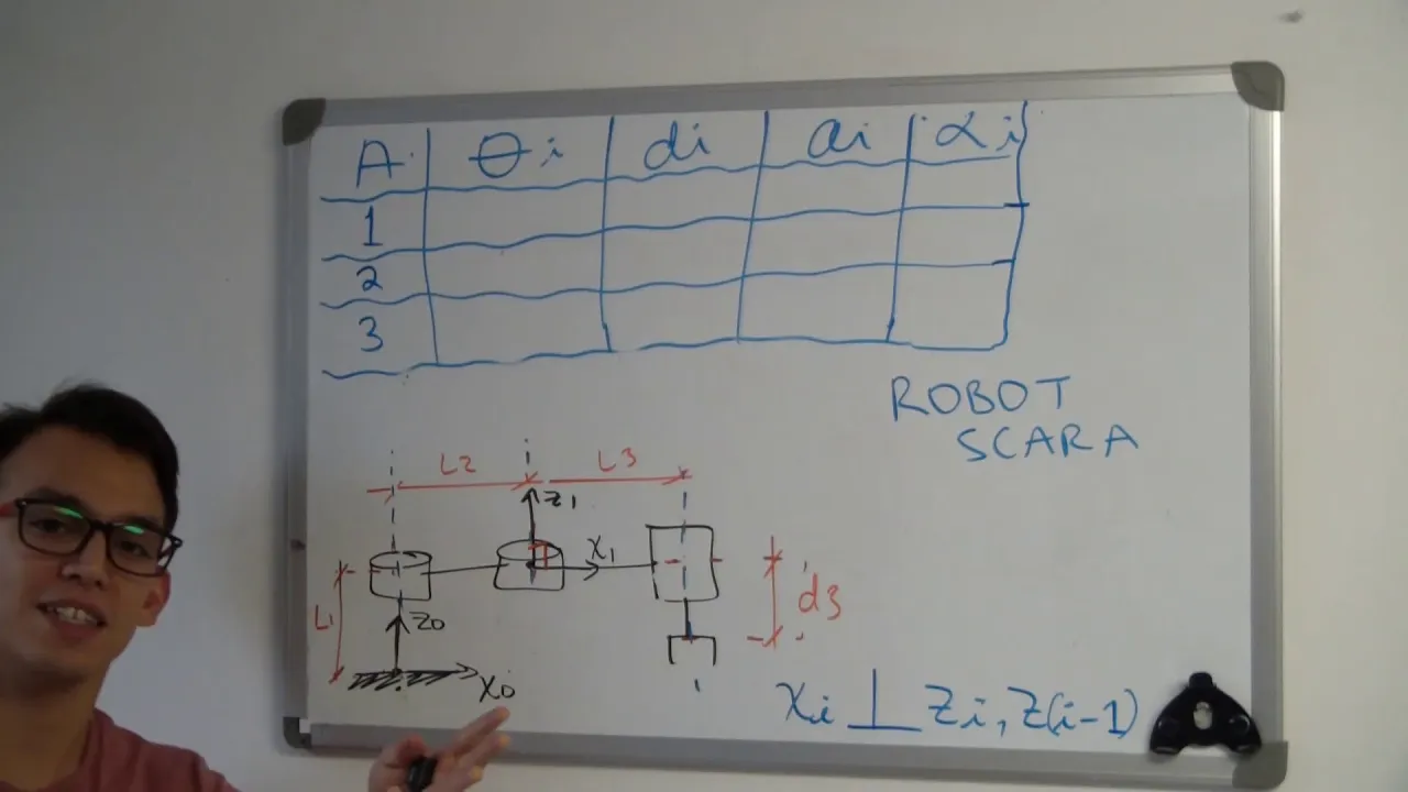 INTRO A CINEMÁTICA DE MANIPULADORES Y ROBOT SCARA