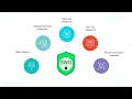 What Are Secure Web Gateway Use Cases