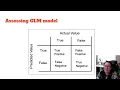 Classification Model in Python - General Linear Model GLM