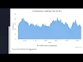 Influxdb project 12 visualization show off