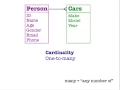 Database Fundamentals