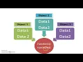 124 Learn python and ruby programming - Class and Object