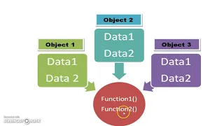 124 Learn python and ruby programming - Class and Object
