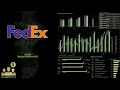 FDX FedEx Q4 2026 Earnings Conference Call