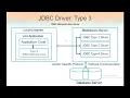 UNIT 2 JDBC PROGRAMMING PART 2