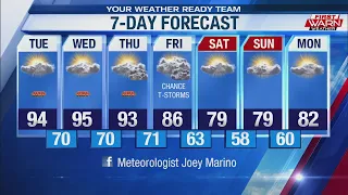 Weather Forecast August 25th 2020