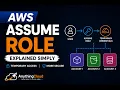 AWS AssumeRole Explained IAM Roles STS Temporary Credentials Demo