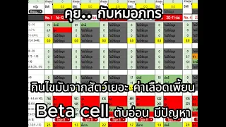 ทำไมการกินหมู 3 ชั้นมากเกินไปถึงทำให้ระดับไขมันในเลือดสูงขึ้น