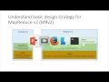 Hadoop Certification - CCAH