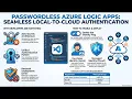 Podcast Passwordless Developer Inner Loop with Azure Logic Apps Standard and VS Code