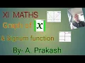 XI- 3 Maths Graphs of modulus Signum Function By - A Prakash
