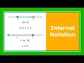 Interval Notation A Beginner s Guide