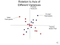D20 Common Spatial Patterns