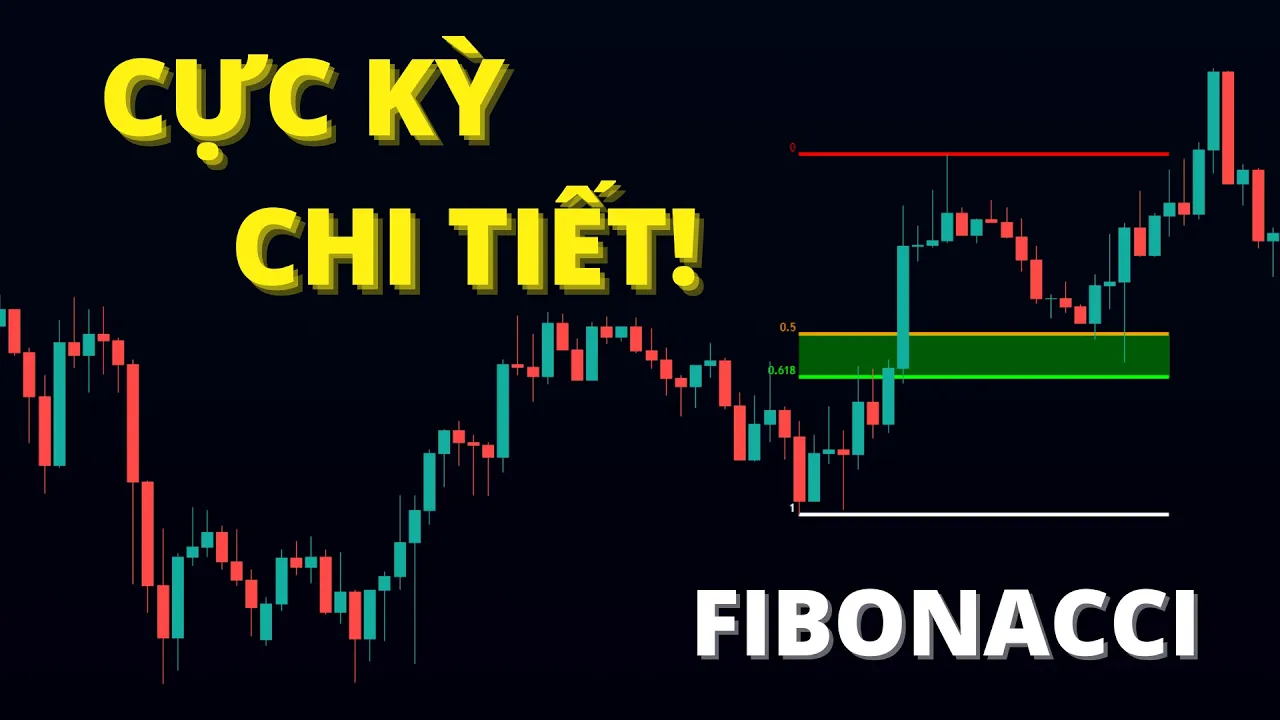Chia Sẻ Phương Pháp Giao Dịch Với Fibonacci (Cực Kỳ Chi Tiết)