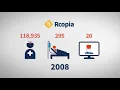Rcopia4 The Ultimate Experience in E-prescribing Medication Management